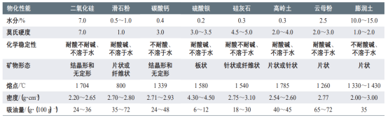 水性涂料分类-万搏官网-万搏(中国)一站式服务官网颜料.png